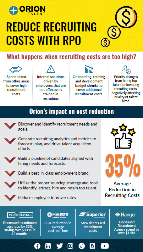 Reduce Recruiting Costs With RPO Infographic