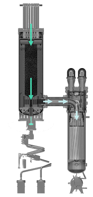 X-energy's nuclear reactor designs are based on HTGR technology - a Generation-IV reactor technology with a proven operational pedigree.